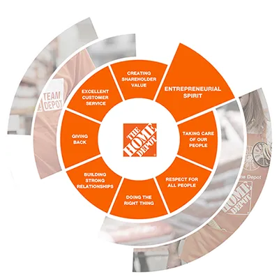 Core Values